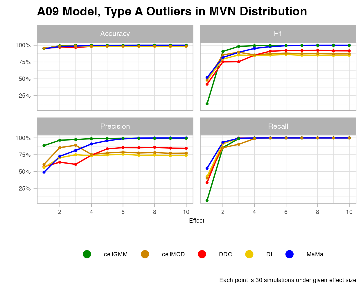 MVN-A09-OutA-Effect